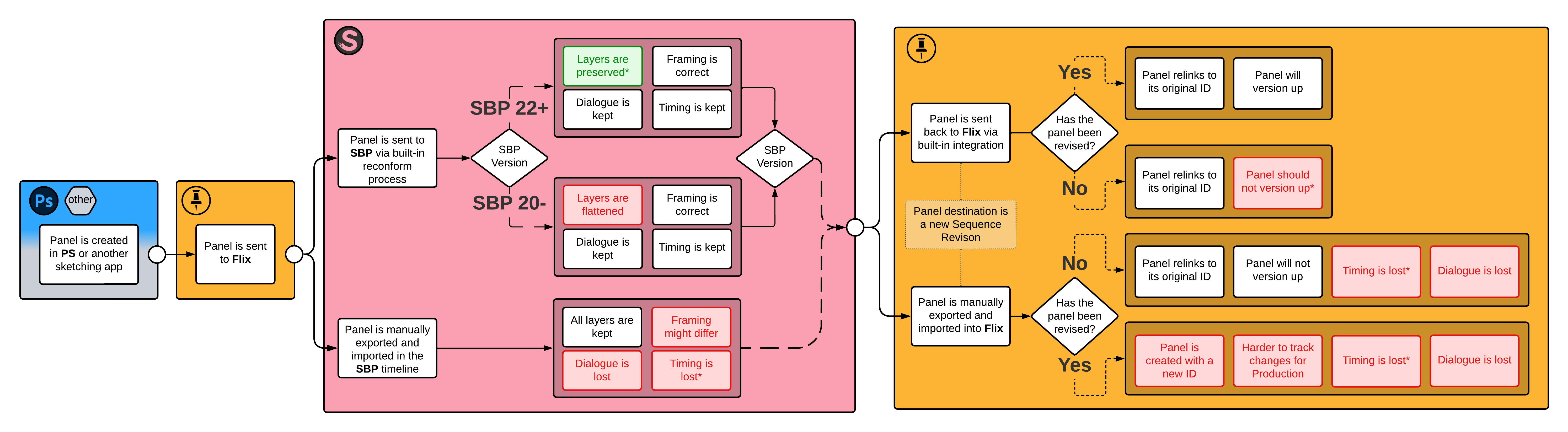 cross-sketching app workflows - Nick- PS_Flix_SBP.png
